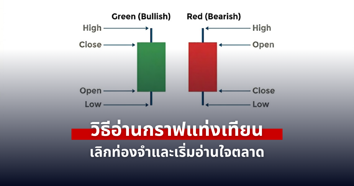 วิธีอ่านกราฟแท่งเทียน: จิตวิทยาและการอ่าน Money Flow สำหรับมือใหม่