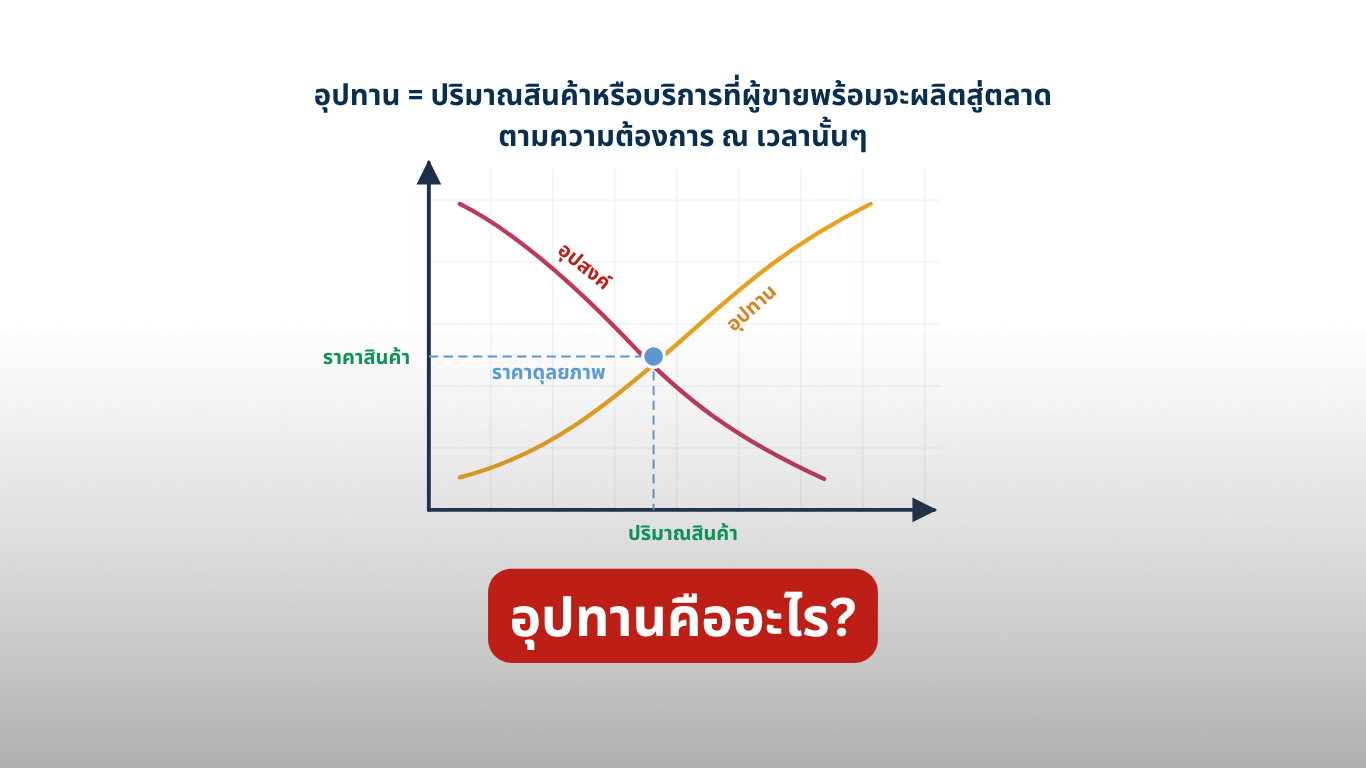 อุปทาน คืออะไร? เข้าใจความหมายก่อนใช้ในการเทรดจริง - Moneta Markets 1