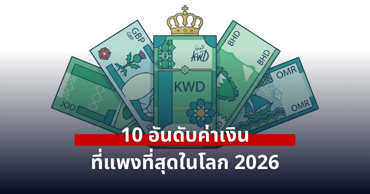 10 อันดับค่าเงินที่แพงที่สุดในโลก 2569: ทำไมคูเวตยังครองแชมป์ และความจริงที่คนไทยมักเข้าใจผิด