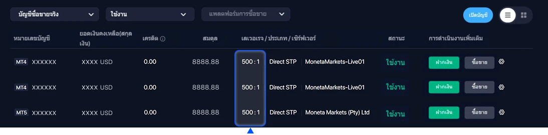 Accounttype