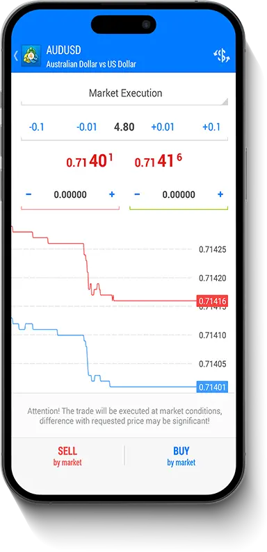 Metatrader 4